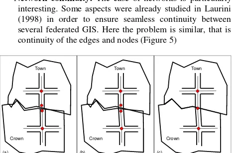 Figure 5. Network continuity between a town and its crown. (a) Preliminary situation with error discrepancies