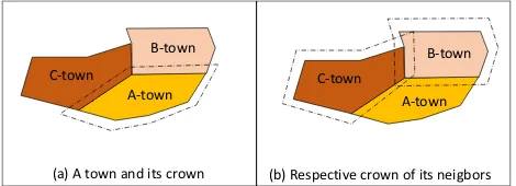 Figure 11. A town, its own crown and the crowns of its neighbors. 