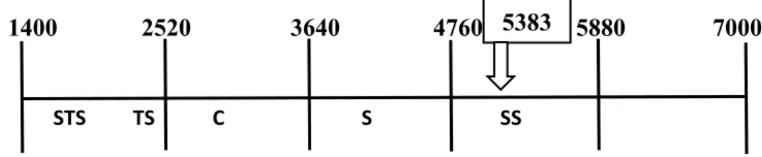 Tabel 1. Analisis regresi linier sederhana 19