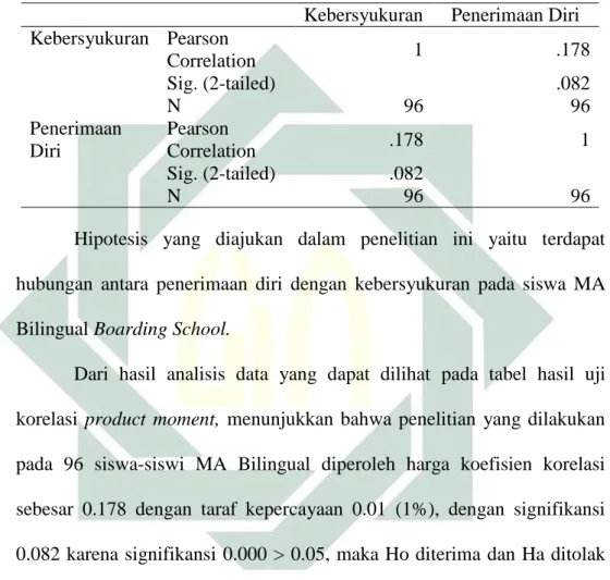 Tabel 4.11  Hasil Uji Hipotesis 