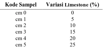 Tabel 1. Variasi komposisi limestone