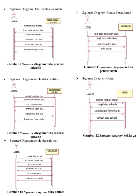 Gambar 10  Squence diagram data alumni 
