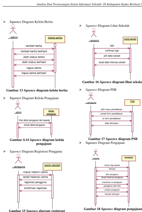 Gambar 18  Squence diagram pengajuan 