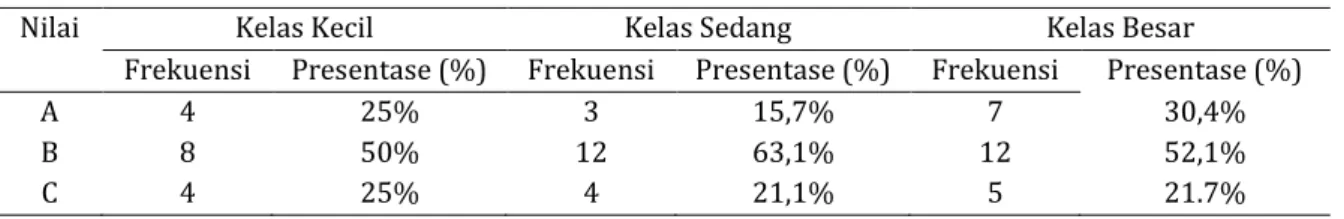 Tabel 4. Hasil Nilai Siswa Uji Lapang 