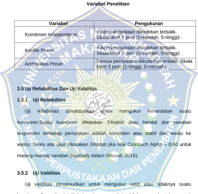 Tabel 3. 1  Variabel Penelitian 