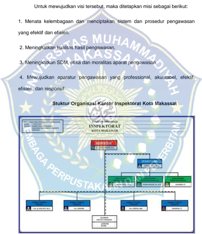 Gambar 4. 1Stuktur Organisasi 