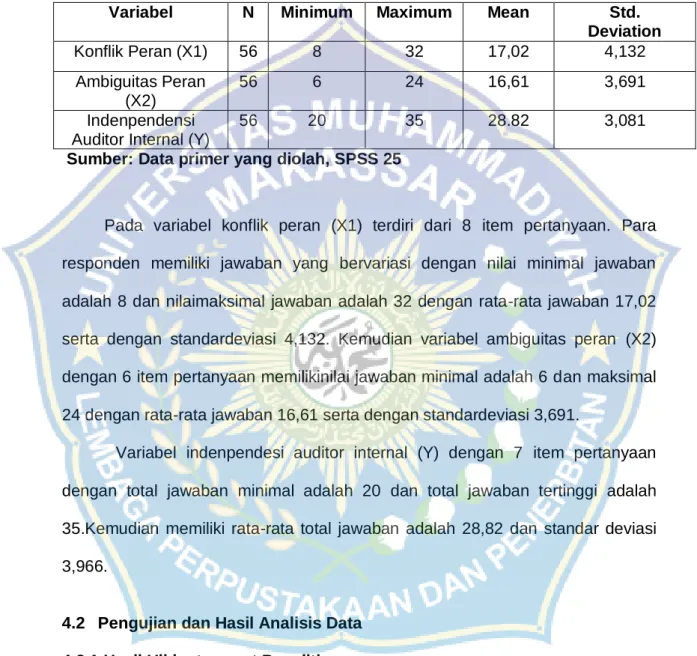 Tabel 4. 3 Hasil Uji Ststistik Deskriptif  Descriptive Statistics 