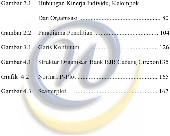 Gambar 2.1 Hubungan Kinerja Individu, Kelompok 