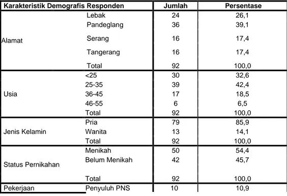 Tabel 3. Karakteristik Demografis Responden  