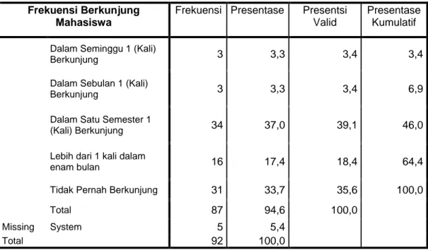 Tabel  5.    Informasi  Responden  tentang  Panduan  Pelaksanaan  Praktikum  Agribisnis 2011 