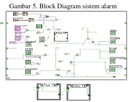Gambar 4. Front panel dari sistem alarm rumah 