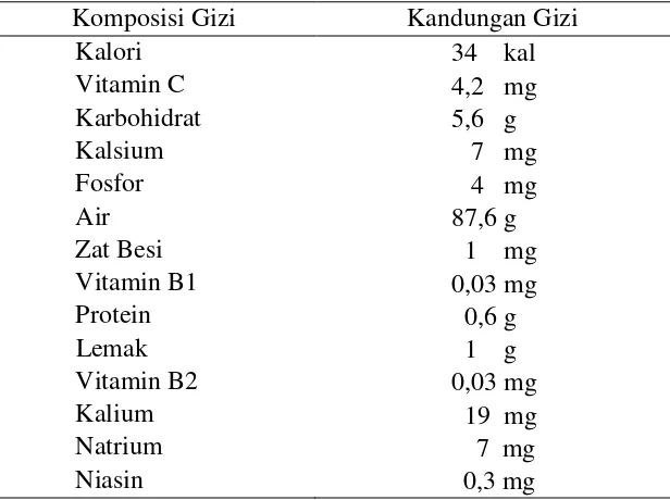 Tabel  3. Kandungan dan komposisi gizi manggis dalam tiap 100 gr bahan 