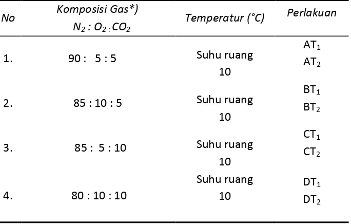 Tabel  4. Komposisi gas dan temperatur dalam penyimpanan 