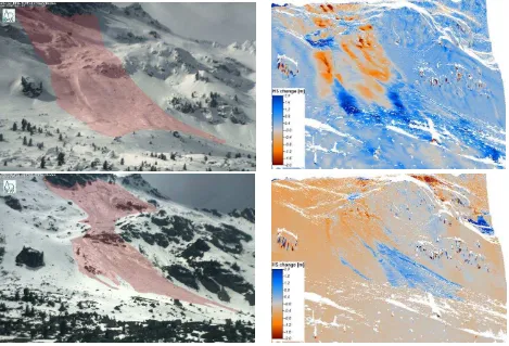 Figure 2. Two avalanche events recorded by the webcam (left column, process area highlighted in red) and ATLS (right column, 3D-view of HS-change before / after event; orange = HS net loss, blue = HS net gain)
