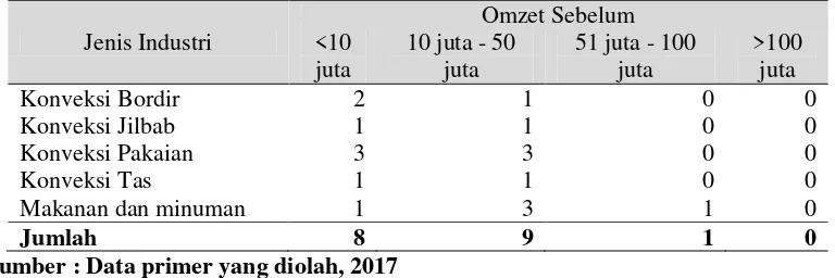 Tabel 6. Uji Normalitas 