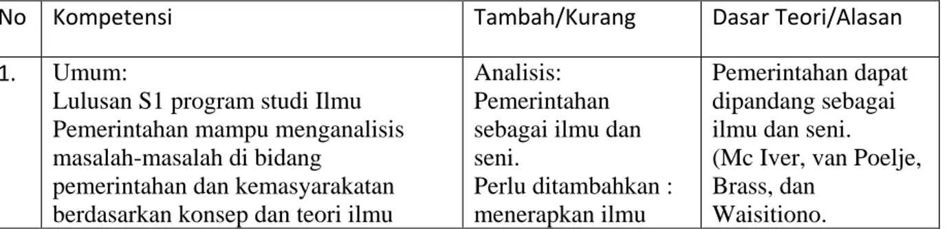 Tabel 2 berusaha menjelaskan  analisis kompetensi umum dan khusus pada PS IPEM-FISIP  UT
