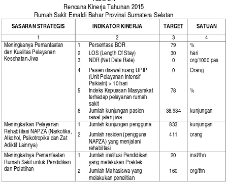 Tabel 2.1 Rencana Kinerja Tahunan 2015 