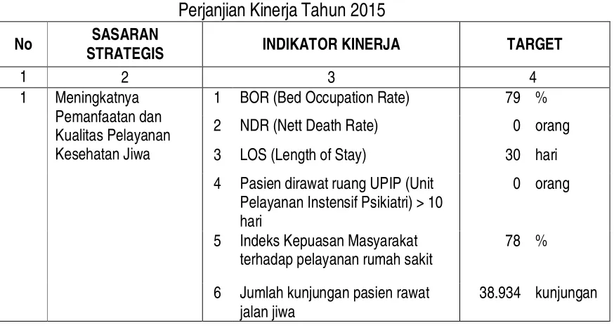 Tabel 2.2 Perjanjian Kinerja Tahun 2015 