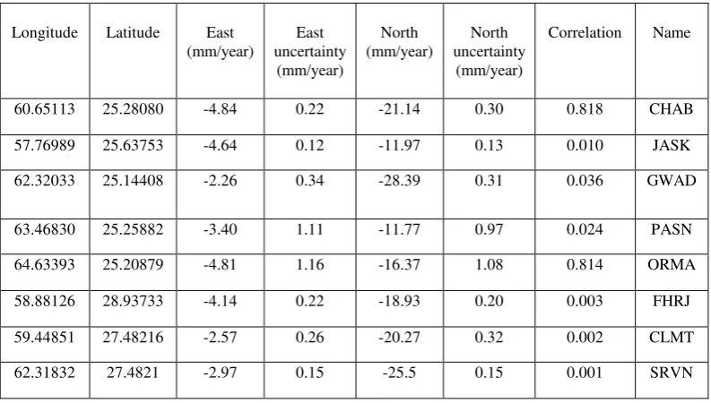 Table 2. Velocity vectors rotated relative to the plane of Arabia and used in the model 