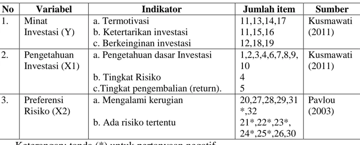 Tabel 1. Kriteria Penilaian kuesioner Skor Skala Likert 