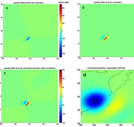Figure 2. Dislocation model predictions of co-seismic changes due to the 2006 Mw8.3 thrust earthquake of the central Kuril Islands