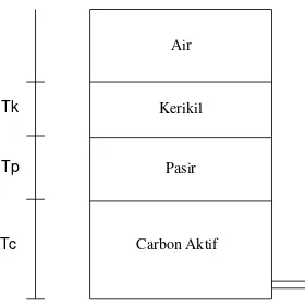 Tabel 3.1. Suhu Pemanasan dan Jumlah Sampel 