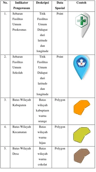 Diagram  konteks  adalah  diagram  yang  menggambarkan  hubungan  antar  Entitas  Eksternal  dengan  sistem  yang  akan  dibangun