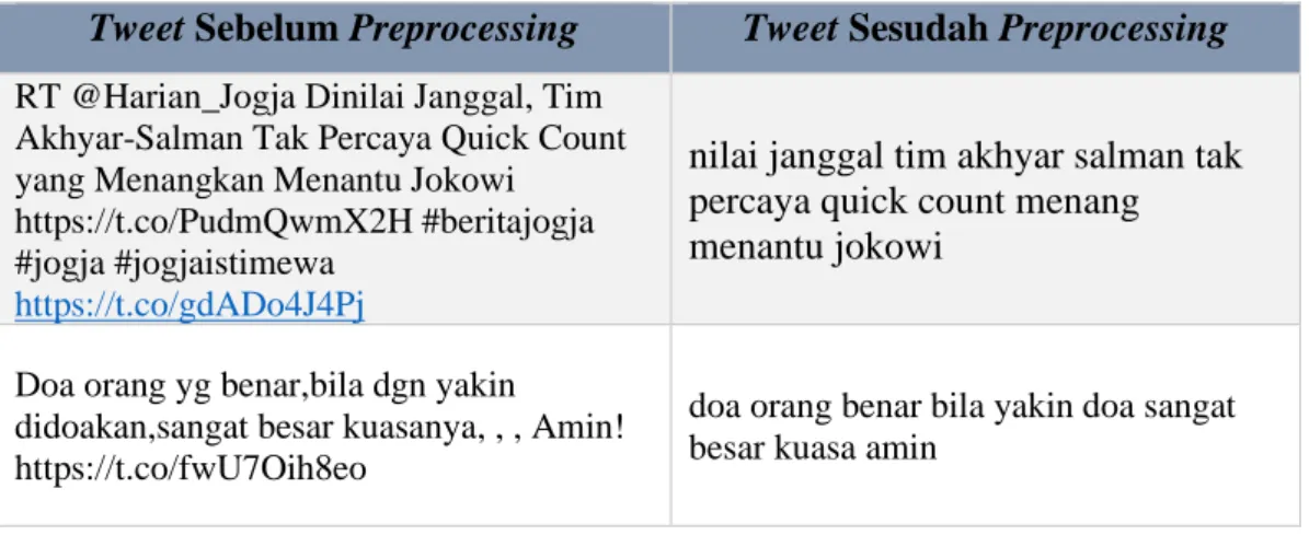 Tabel 3.2 Contoh perbandingan preprocessing pada teks tweet  Tweet Sebelum Preprocessing Tweet Sesudah Preprocessing  RT @Harian_Jogja Dinilai Janggal, Tim 