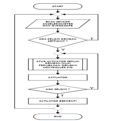 Gambar 3.1.  Blok Diagram 
