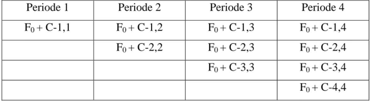 Tabel 2.1 Contoh Rumus Perhitungan Wagner Whitin Algorithm 
