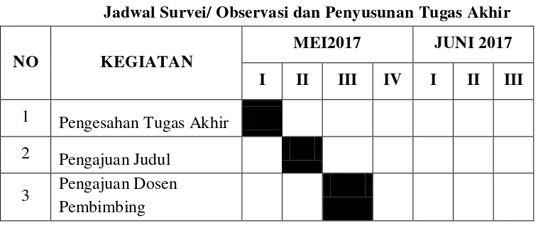 Tabel 1.1 Jadwal Survei/ Observasi dan Penyusunan Tugas Akhir 