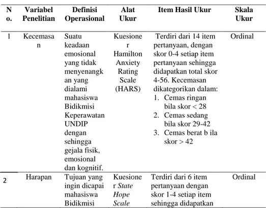 Tabel 1.1  Definisi operasional   N o.  Variabel  Penelitian  Definisi  Operasional  Alat  Ukur 