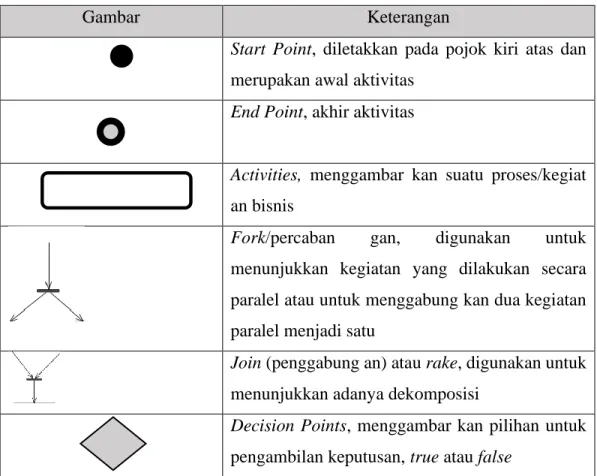 Gambar  Keterangan 