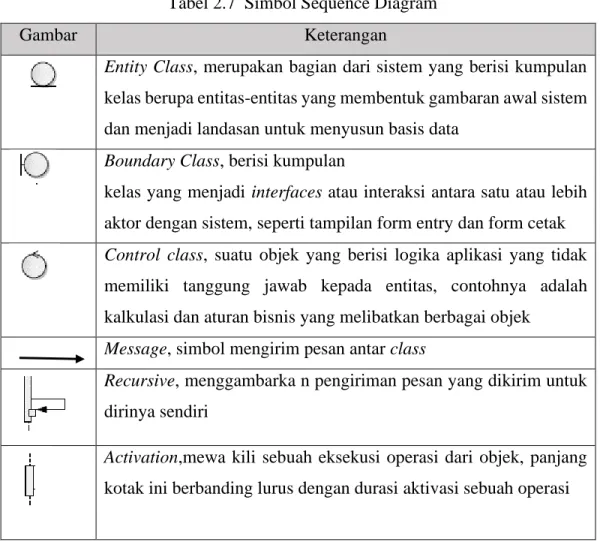 Gambar  Keterangan 