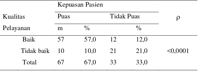 Tabel 4. 