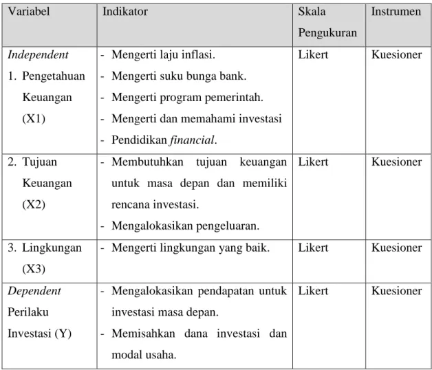 Tabel 3.1 Operasional Variabel 