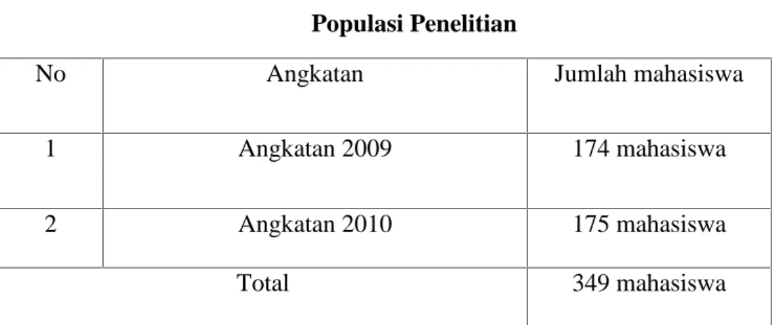 Tabel 3.1 Populasi Penelitian