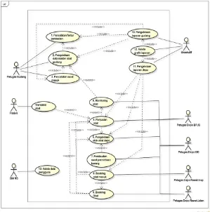 Gambar 3. 1 Usecase Diagram Sistem Informasi Penjualan Obat RSUD Soreang 