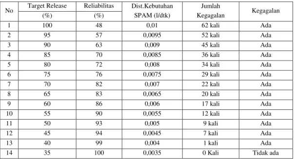 Gambar 7. Kurva hubungan antara volume  tampungan terhadap luas permukaan 