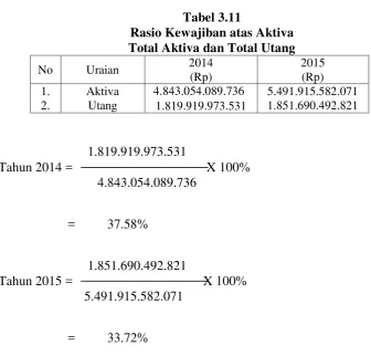 Tabel 3.11 
