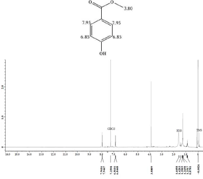 Figure 1.  The 1H NMR spectrum (CDCl3) of fraction-B53 