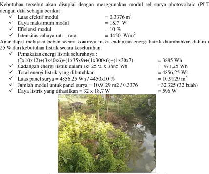 Gambar 3. Rencana pompa dengan energi matahari 