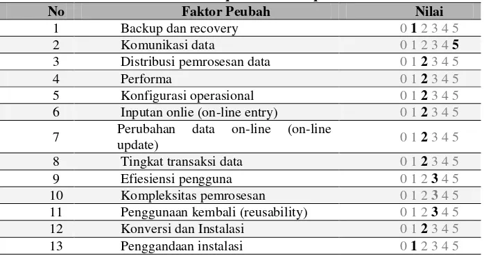 Tabel 2. Komputasi numeric 