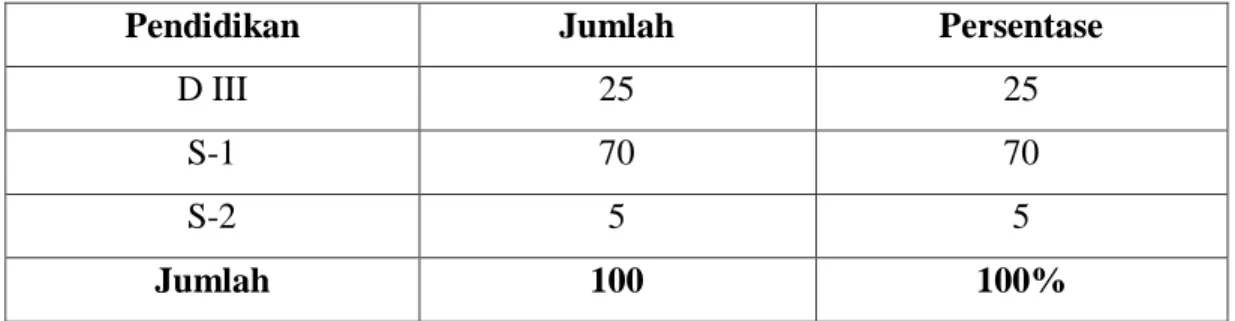 Tabel 6 : Gambaran Responden Mengenai Pendidikan 