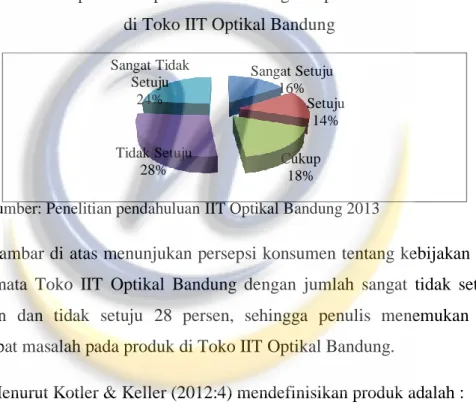 Gambar di atas menunjukan persepsi konsumen tentang kebijakan produk  kacamata  Toko  IIT  Optikal  Bandung  dengan  jumlah  sangat  tidak  setuju  24  persen  dan  tidak  setuju  28  persen,  sehingga  penulis  menemukan  bahwa  terdapat masalah pada prod
