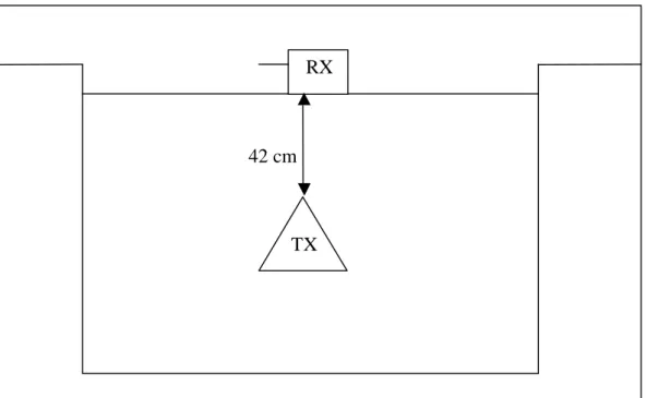 Gambar 4.8. Pengujian Sinyal CCTV Wireless Kondisi 2