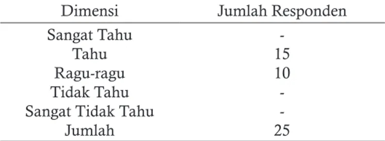 Tabel 11.Saya Menyukai Isi Tayangan Damai Indonesiaku (TV One). Dimensi Jumlah Responden