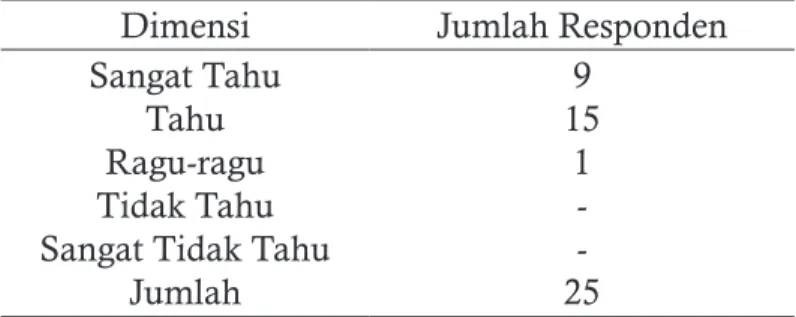 Tabel 13. Menurut Saya Dakwah Islamiyah Khazanah (Trans7) Melalui  Proses Penyeleksian dan Pengeditan; Tema, Isi, Bahkan Penggunaan 