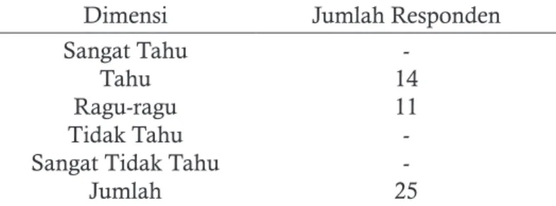 Tabel 19. Menurut Saya Dakwah Islamiyah Damai Indonesiaku (TV  One) Memperhatikan Etika Keislaman.