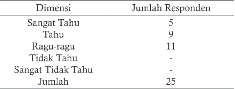 Tabel 23. Menurut Saya Dakwah Islamiyah Damai Indonesiaku (TV  One) Dapat Memperkaya Wawasan Keagamaan.